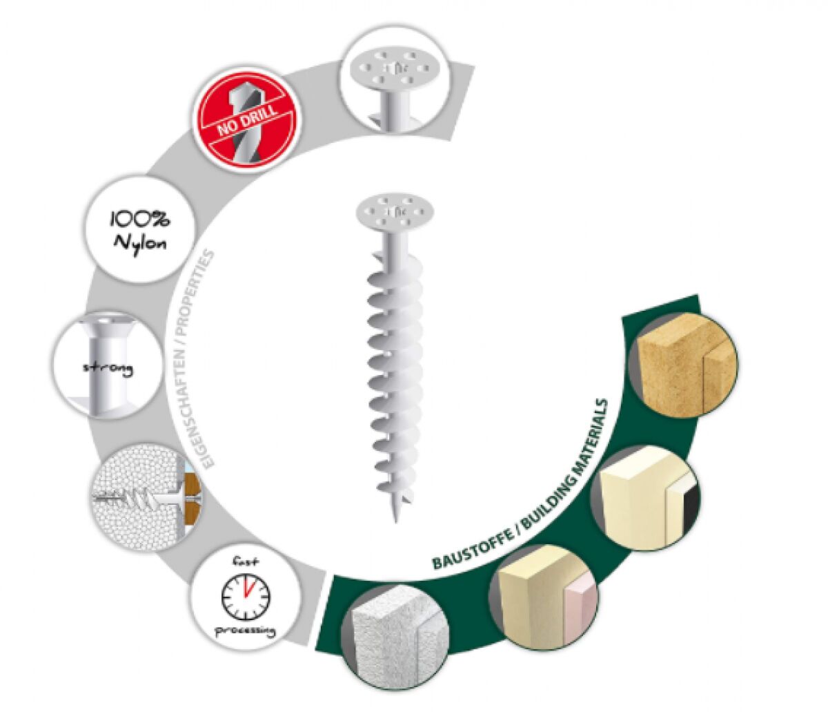 TOX Thermo 25 × 85 mm 4’lü Dübel | Dübel